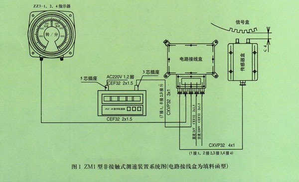 ZM-1型非接觸式測速裝置